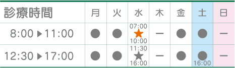 診療時間
